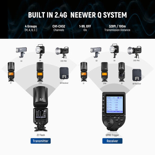 Flash de cabeza redonda Z2-S 2.4G TTL Speedlite compatible con Sony