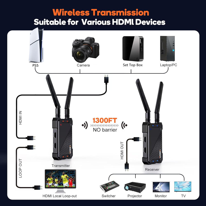 Sistema de transmisor y receptor de video HDMI inalámbrico VRRISS WL081 para equipos de sala de reuniones