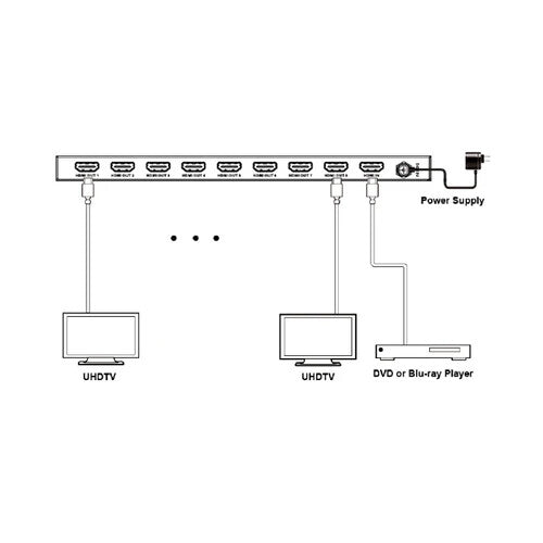 Splitter divisor HDMI DVDO 4K 1x8 con soporte HDR