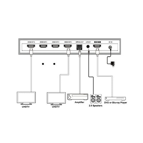 Splitter divisor HDMI DVDO 4K 1 x 4 con escalador y extractor de audio