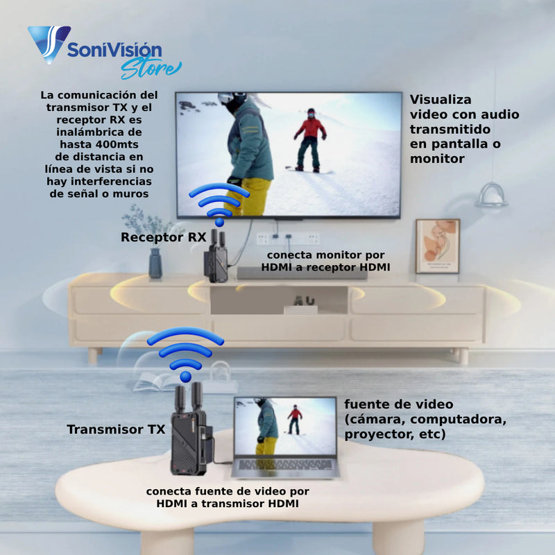 Sistema de transmisor y receptor de video HDMI inalámbrico VRRISS WL081 para equipos de sala de reuniones